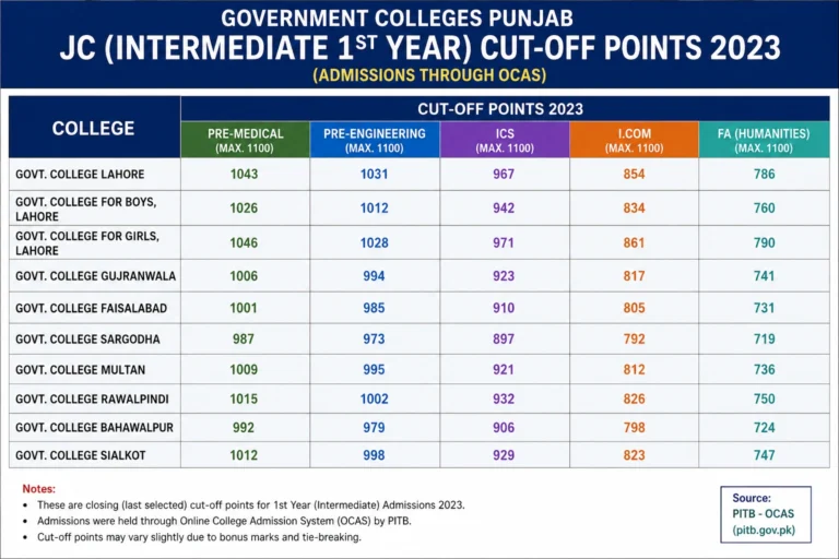 jc cut off points 2023