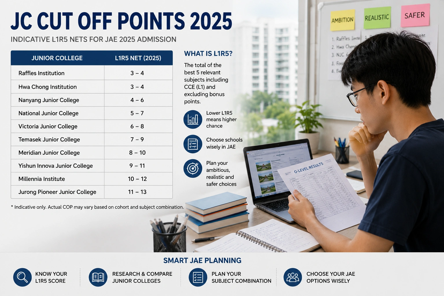 jc cut off points 2025