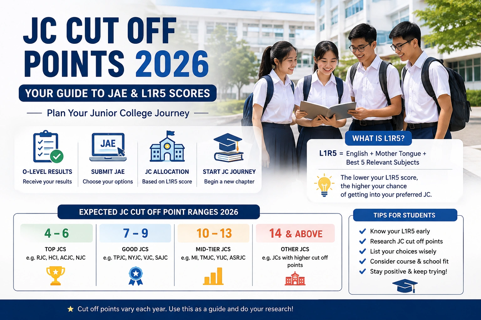 jc cut off points 2026