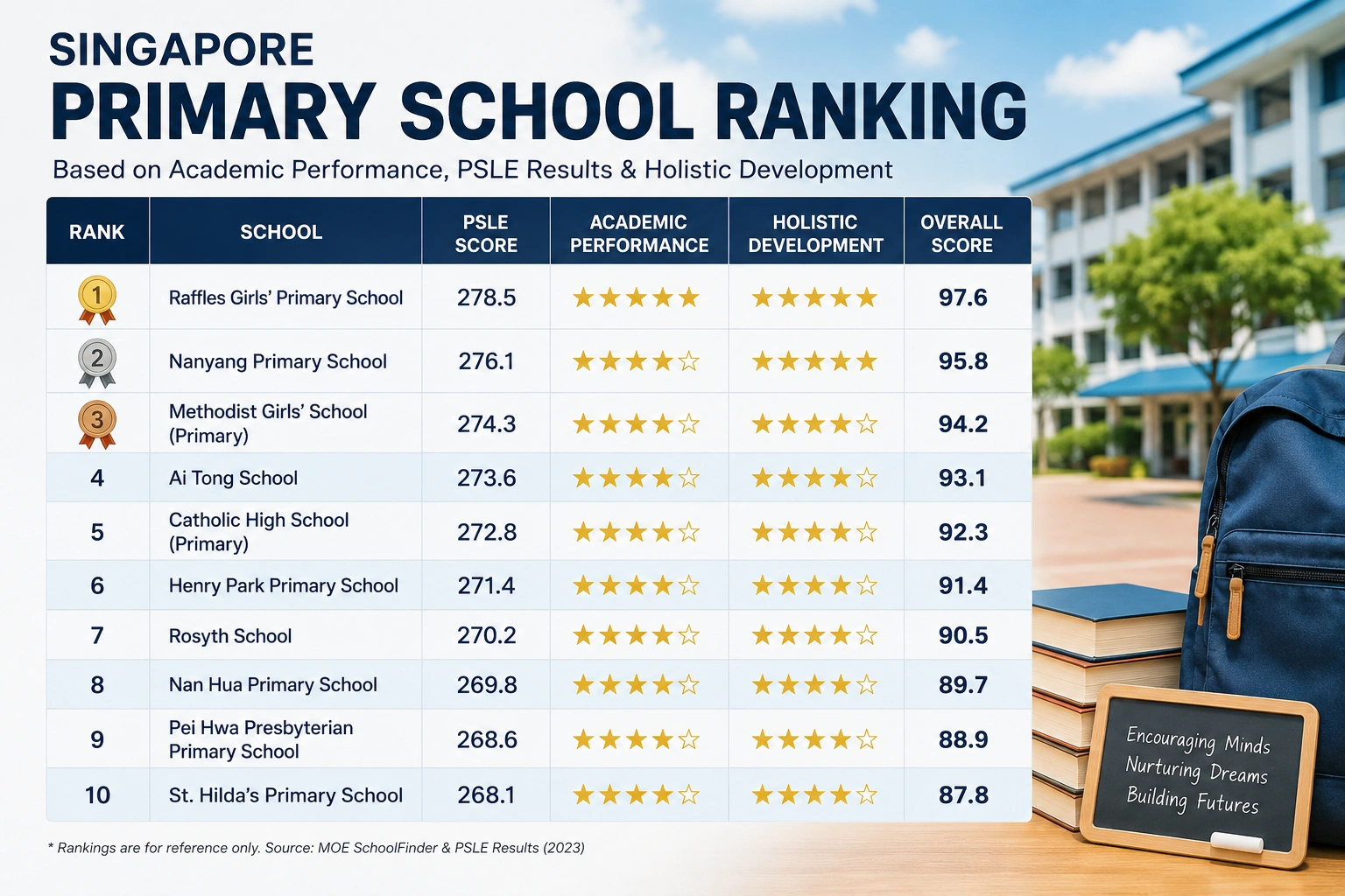 primary-school-ranking-singapore-2026